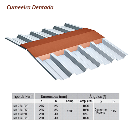 Commercial Fuels