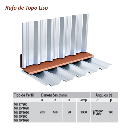 Commercial Fuels