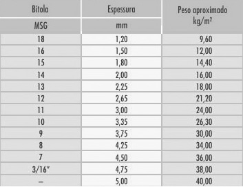 Tabela Bobina Fina a Quente