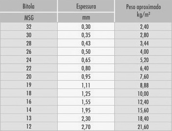 Tabela Bobina Galvanizada