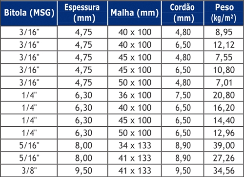 Tabela